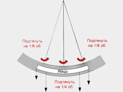 Javítás nyolcas velosreda (RIM) Javítás a Nyolcak Csoportja, velosreda