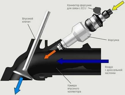 Injector annak előnyeit, típusok, strukturális jellemzői (előnyök) Injektor annak előnyeit, típusai, tervezési jellemzők