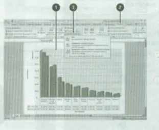 Változás chart címkék - trükkök dolgozik egy Excel - táblázat, függvények, képletek, listák, munka