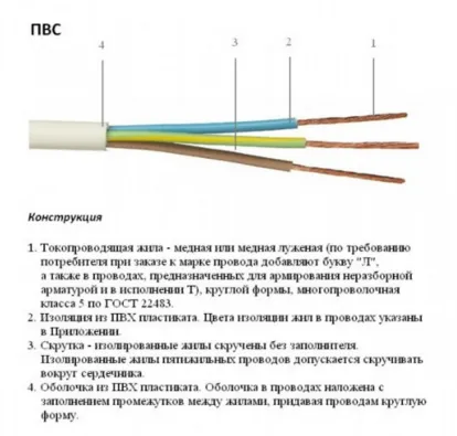 Kábel PVA jellemzői és főbb jellemzői (kábel) Kábel PVA jellemzői és főbb jellemzői