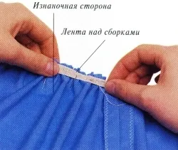 Hogyan építsünk szövet - vágás és varrás