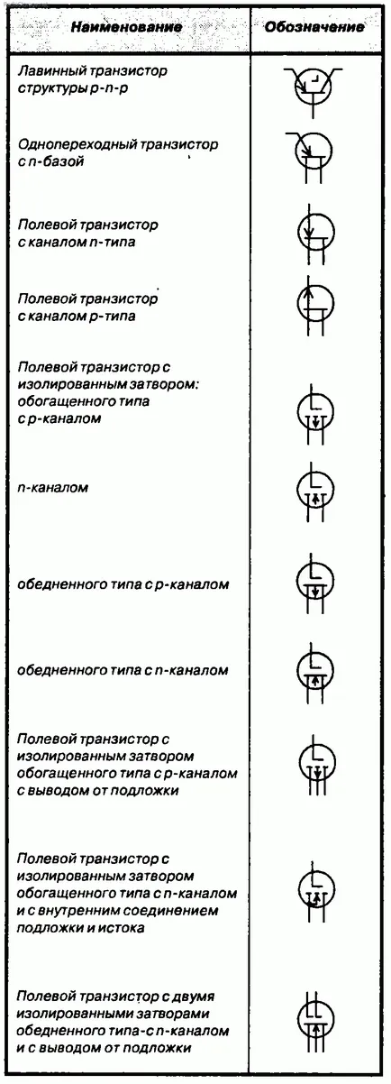 Hogyan kell olvasni a rendszer elektronikus eszközök, lásd az elektronikus alkatrészek