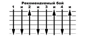 Hogyan kell játszani a gitáron csata hat (hat) Hogyan kell játszani a gitáron hat csata