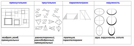 Mik a geometriai formák