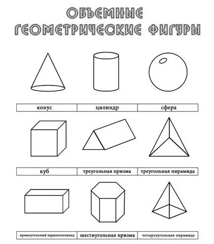 Mik a geometriai formák