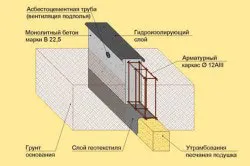 Hogyan kell ásni az alapot a fő ajánlások (alapítvány) Hogyan kell ásni az alapítvány fő ajánlásai