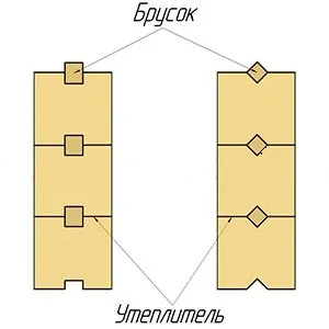 Hogyan készítsünk egy formázott gerenda kezével