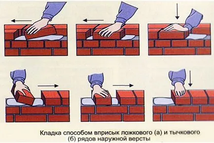 Hogyan feküdt téglafal lépésről lépésre, szóló tégla program