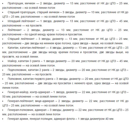 Hogyan erősít a csillagok a vállpántok (csillagok a vállpántok) Hogyan erősít a csillagok a vállpántok