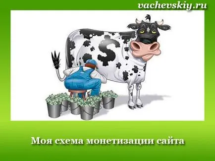 Hogyan lehet pénzt a helyszínen körökre bevételeit a helyén bármilyen témában (Hogyan lehet pénzt a helyszínen) Hogyan lehet pénzt a helyszínen körökre bevételeit a helyszínen bármilyen témáról