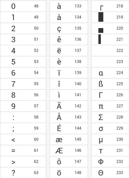 Hogyan írja karakter, amely nem a billentyűzeten (meg kell tartani a gombot) Hogyan írja karakter, amely nem a billentyűzeten