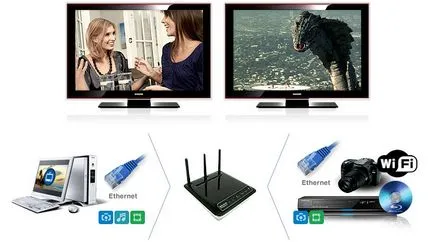 Hogyan kell helyesen konfigurálni a DLNA szerver konfigurációs média szerver az otthoni hálózaton