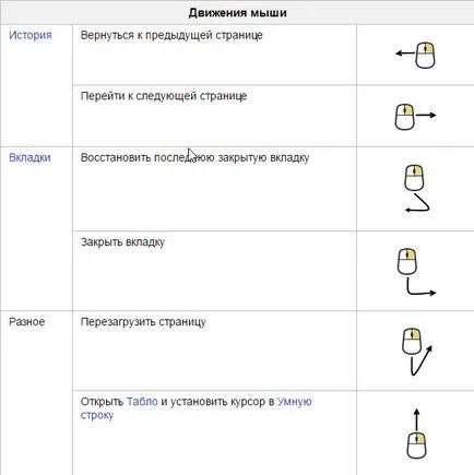 Hogyan kell helyesen konfigurálni Yandex böngésző a könnyű kezelhetőség