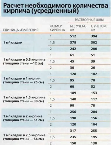 Hogyan elő (oblitsevat) fa ház tégla - a munka technológiai és ára