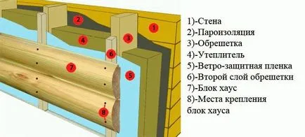 Hogyan hüvelyébe ház blokkolni egy ház tanácsadás (Hausa) Hogyan hüvelyébe ház blokkolni egy ház tippek