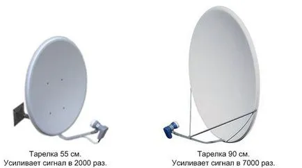 Mi műholdas TV választani