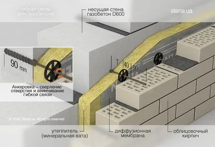 Hogyan szabhat ház homlokzati tégla lépésről lépésre (lefele) Hogyan szabhat ház homlokzati tégla lépésről lépésre útmutató