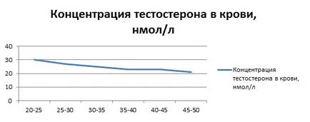 Hogyan lehet növelni a tesztoszteron készítmények Hogyan lehet növelni a tesztoszteron készítmények