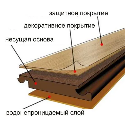Hogyan válasszuk ki a színét a laminált