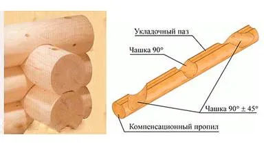 Melyik keret jobb a tálba vagy a láb rönkfa vagy vágott választani