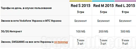 Hogyan alakítsuk át a MTS-Ukrajna Vodafone ed szám megőrzése