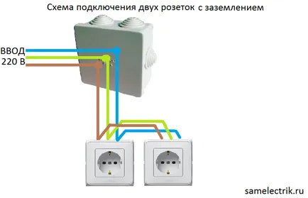 Hogyan kell csatlakoztatni a készüléket a konyhába, hogy a villamos energia