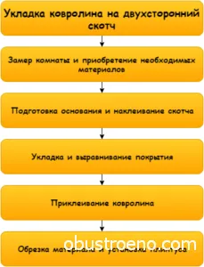 Hogyan tegyük egy szőnyeg kezével előkészítése, szerelése padlófűtés (a put szőnyeg kezük meleg előkészítés) Hogyan tegyük egy szőnyeg kezével előkészítése, szerelése padlófűtés