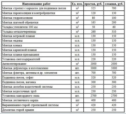 Hogyan terjed a tető fém kezük