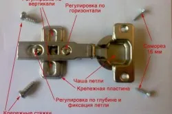 Hogyan Hang szekrények a konyhában segítségével szerelőlap és bútorok zsanérok pontosan áramkör (fotó és videó)