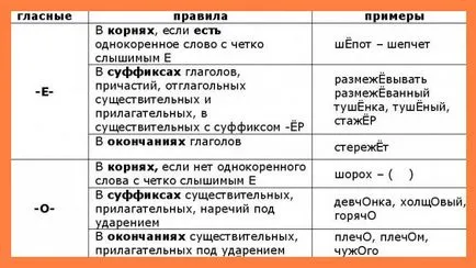 Hogyan „lány” vagy „lányok” helyesírás „lány” vagy „lányok”