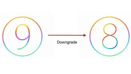 Hogyan downgrade ios verzió iPhone és iPad segítségével idevicererestore - használati