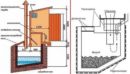 Hogyan építsünk egy WC téglából kezük