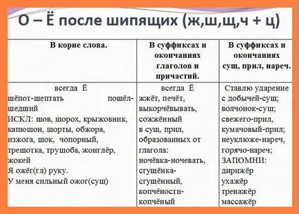 Hogyan „lány” vagy „lányok” helyesírás „lány” vagy „lányok”