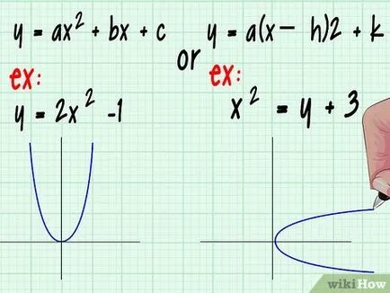 Hogyan építsünk egy parabola