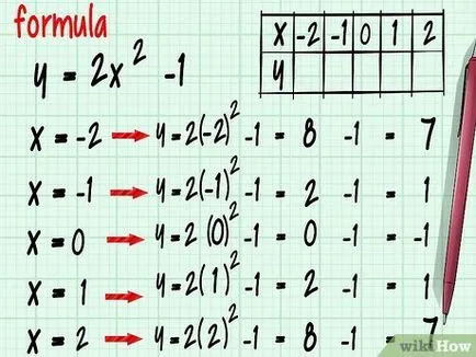 Hogyan építsünk egy parabola
