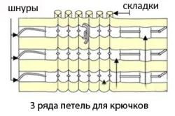 Hogyan kell varrni a gumiszalagot, hogy a függöny szabályok