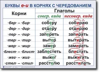 Hogyan lehet megkerülni írásban vagy gyűjtő minden szabályt
