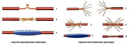 Hogyan csavarja a vezetéket