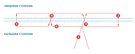 Hogyan villog a dokumentumokat a menet 2., 3. és 4. lyuk diagram, fotó és video utasításokat