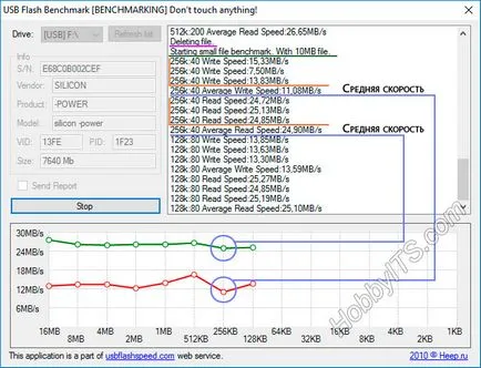 Hogyan lehet ellenőrizni a sebességet vaku írni és olvasni - információ-technikai blog boom