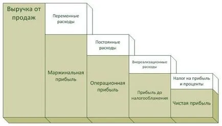 Hogyan számoljuk ki a nettó profit, konkrét példákkal (nettó) Hogyan számoljuk ki a nettó profit, konkrét példákon
