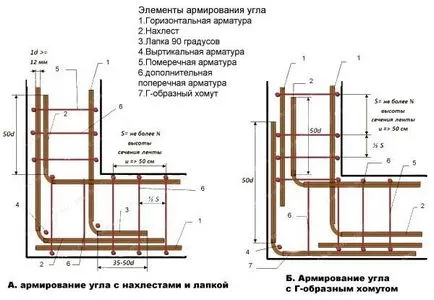 Hogyan készítsünk saját kezét Falazó fémháló