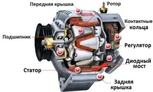 Hogyan készítsünk egy elektromos generátor saját kezűleg, hogy megértsék részletesen (csinálni) Hogyan készítsünk egy elektromos generátor saját kezűleg, hogy megértsék részletesen