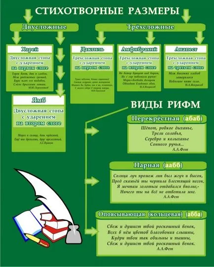 Hogyan lehet az információs pulthoz a kezüket