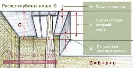 Hogyan lehet elrejteni a mennyezeten párkány