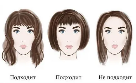 Hogyan válasszuk ki a frizura