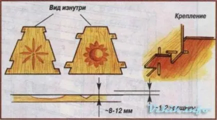 Hogyan pasochnitsu