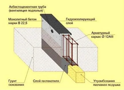 Hogyan készítsünk egy szalag alapítvány kezét lépésről lépésre (hogyan lehet egy szalag alapítvány a kezét) Hogyan készítsünk egy szalag alapítvány kezét lépésről lépésre
