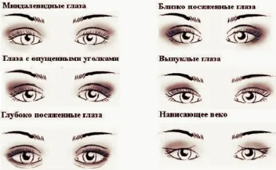 Hogyan, hogy a szemceruza otthon