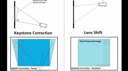 Hogyan, hogy a projektor saját kezűleg - felülvizsgálata lehetőséget